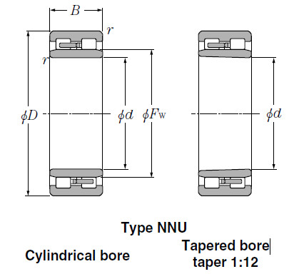 Bearings Cylindrical Roller Bearings NNU3130